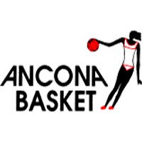 Logo Ancona Basket