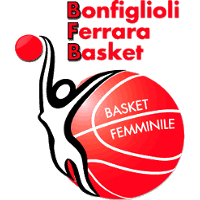 Logo Bonfiglioli Ferrara Basket