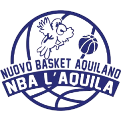 Logo Nuovo Basket Aquilano