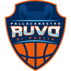 Logo Talos Basket Ruvo