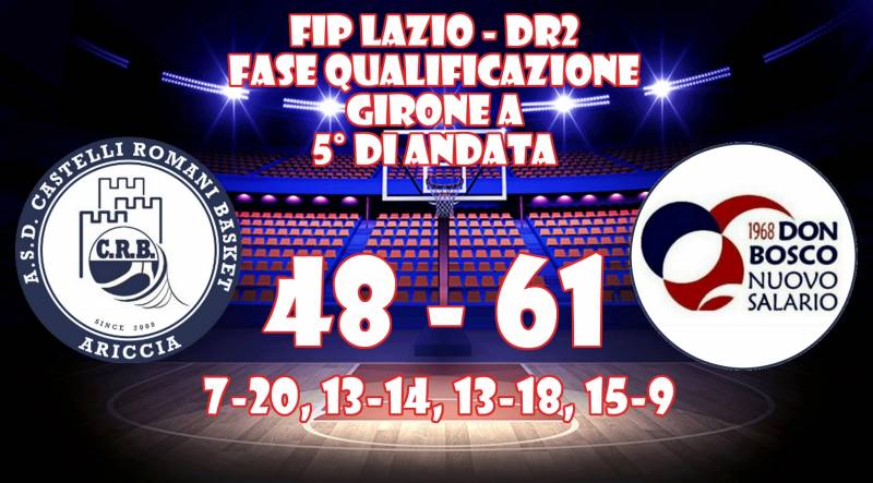 Seconda sconfitta per i castelli romani che perdono in casa contro il don bosco nuovo salario