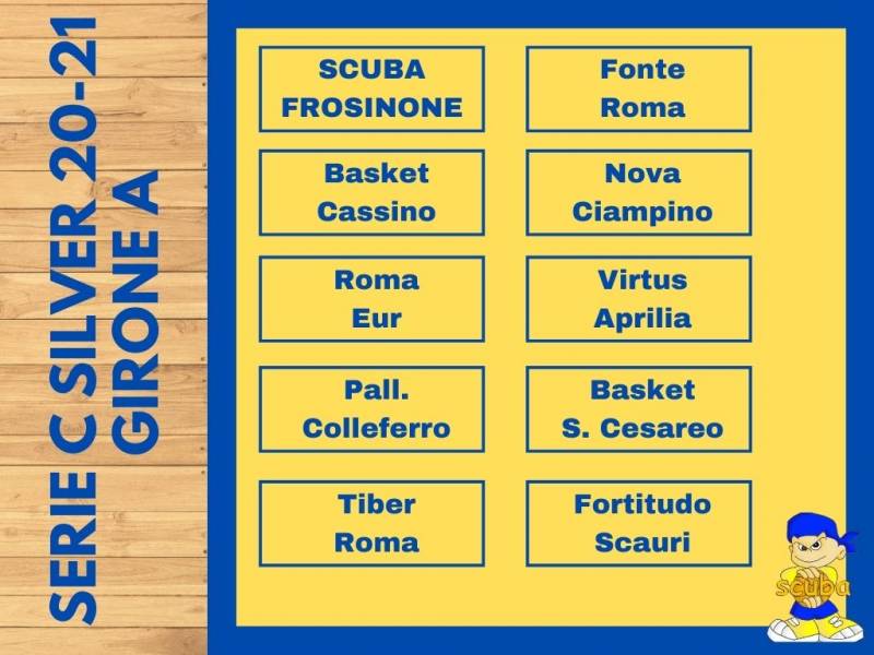La Scuba Frosinone nel Girone A: il commento di coach Calcabrina