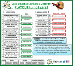 Playout - 1° turno